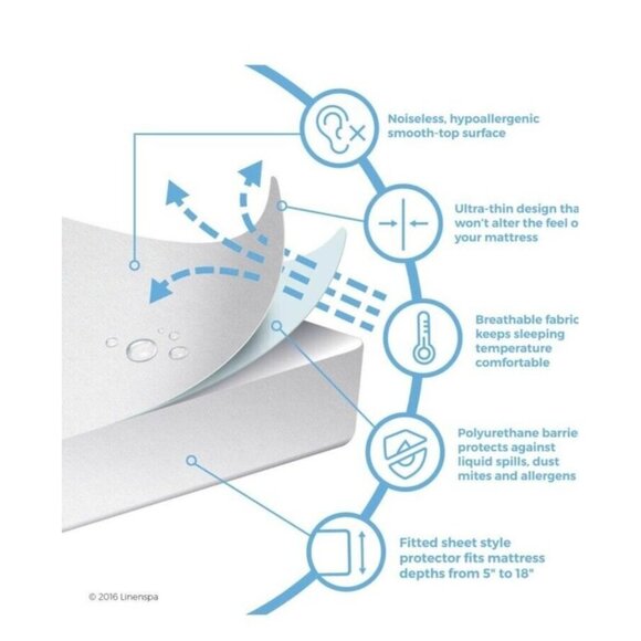 Linenspa Twin XL Mattress Protector Wateproof Allergen Barrier Hypoallergenic - Picture 4 of 5